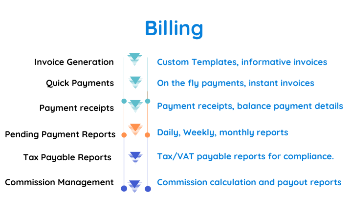 Billing Management