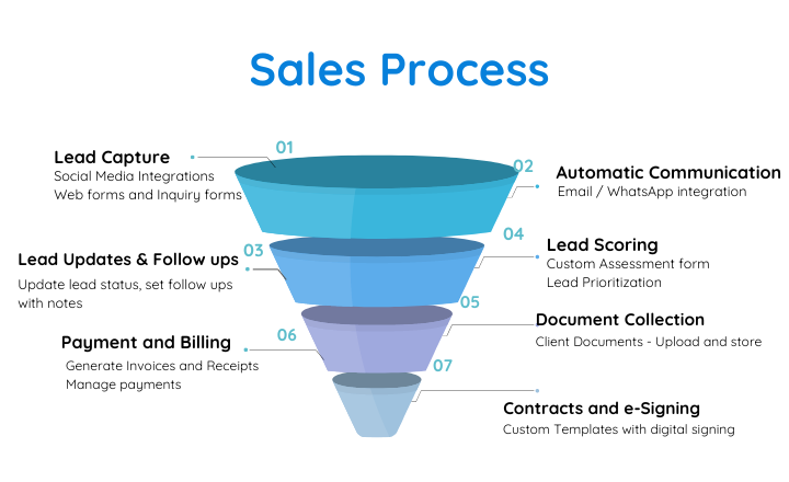 Lead Management
