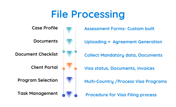 Process Management