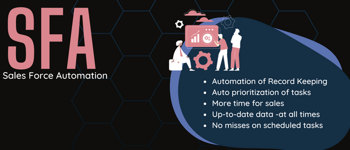 Sales Force Automation, Automation of Sales, Sales Management Software, CRM for Sales flow management, CRM for worlflow management, CRM for business